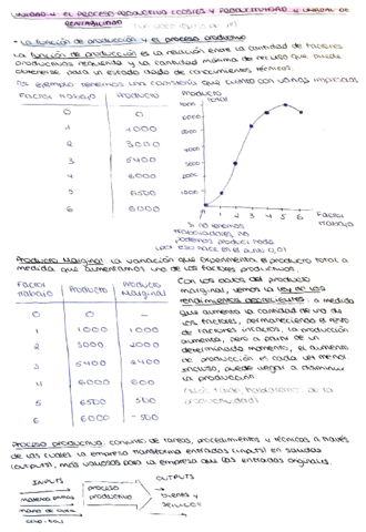 econ-t4-proceso-productivo.pdf