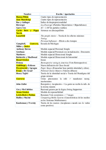Autores-con-sus-principales-aportaciones-Analisis-Electoral.pdf