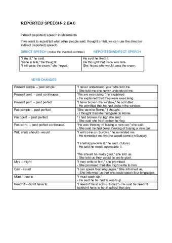 REPORTED-SPEECH-2-BAC.pdf