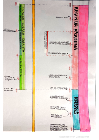 LINEA-DE-TIEMPO-REINADO-ISABEL-II.pdf