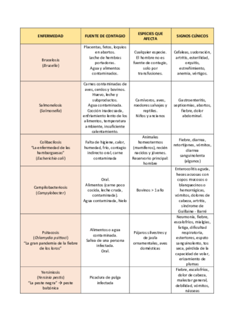 TABLA-2o-PARCIAL-ZOONOSIS.pdf