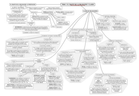 Tema-3-Derecho-de-OYC.pdf