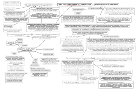 Tema-5-Derecho-de-OYC.pdf