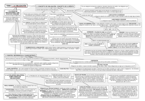 Tema-1-Derecho-de-Obligaciones-y-contratos-.pdf