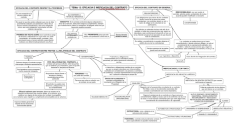 Tema-12-Derecho-de-OYC.pdf