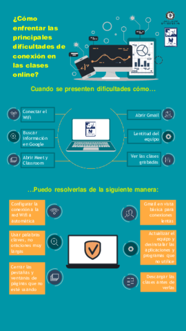 Como-enfrentar-las-principales-dificultades-de-conexion-en-las-clases-online.pdf