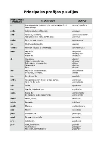 Principales-prefijos-y-sufijos-.pdf