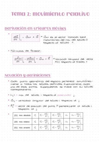 Tema-2.pdf