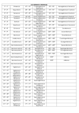 Los-numeros-ordinales.pdf