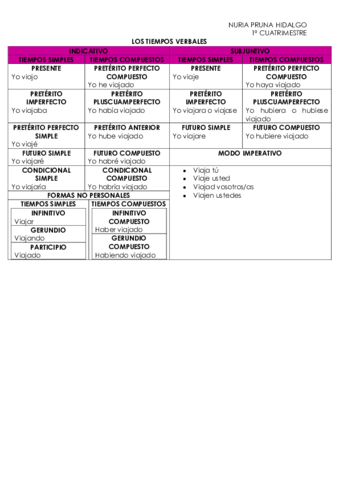 Los-tiempos-verbales.pdf