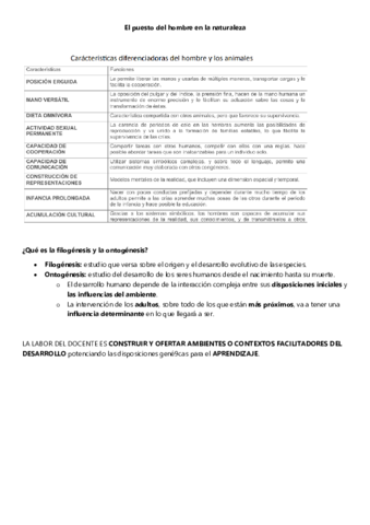 El-puesto-del-hombre-en-la-naturaleza-apuntes.pdf