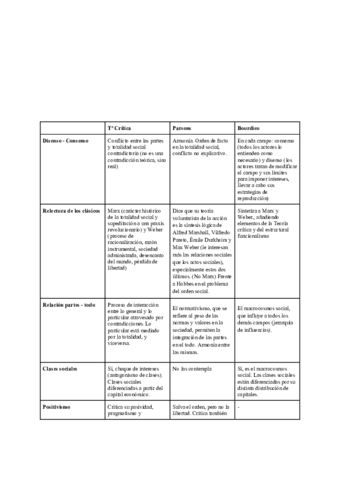 Comparacion-TaCritica-Parsons-y-Bourdieu.pdf