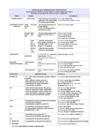Oracions-Subordinades.pdf