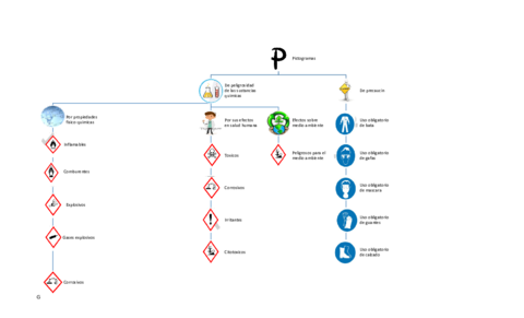 PICTOGRAMAS-SENALES-LAB.pdf