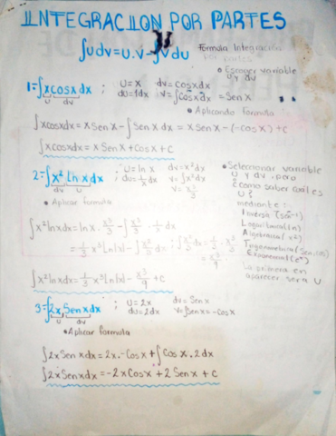 10-Integracion-por-partes.pdf