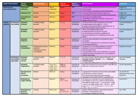 Segun-forma-juridica-cuadro.pdf
