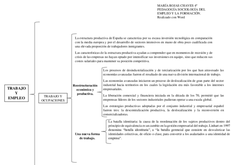 TAREA-3-MAPA-CONCEPTUAL-TRABAJO-Y-EMPLEO.pdf