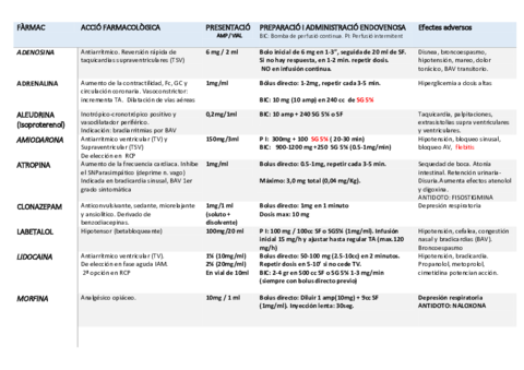 TAULA-FARMACS-CARRO-ATURADA.pdf