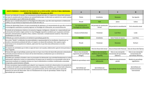 Examen-Psicologia-Educacion-2020-2021.pdf