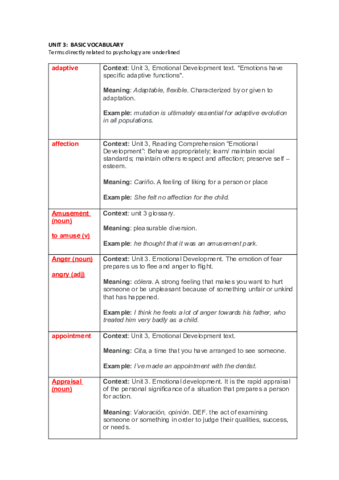 Vocabulary-UNIT-3-resumen.pdf