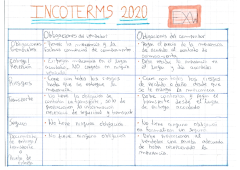 INCOTERM-EXW.pdf