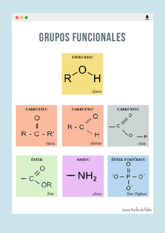 Grupos-funcionales.pdf