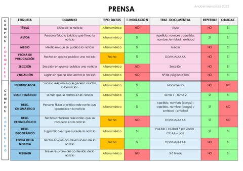 Apuntes-practica-DOCU.pdf