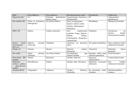 kromatografia-taula.pdf