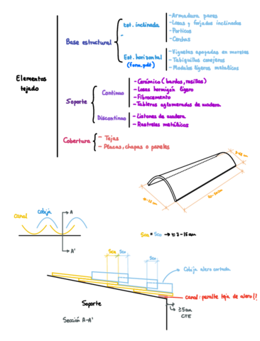 Detalles-tejados.pdf