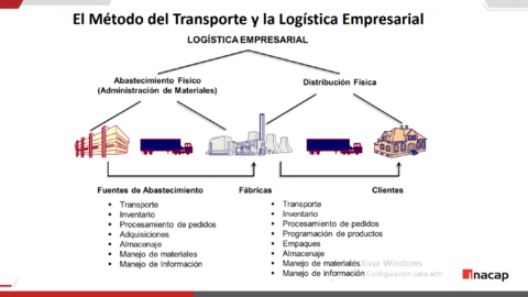 Programacion-lineal-del-transporte.pdf