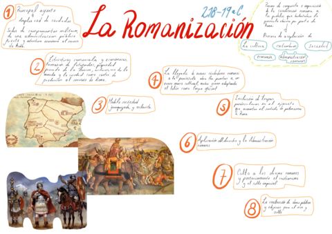 3-la-romanizacion.png