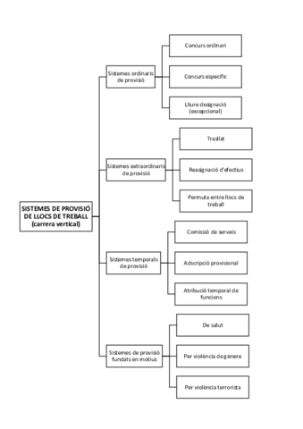 ESQUEMA-1-sistemes-de-provisio.pdf