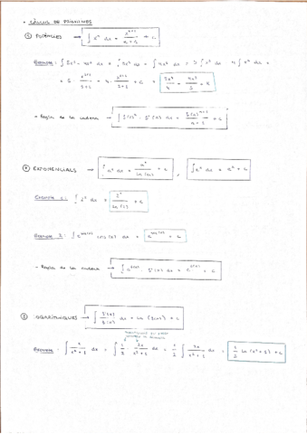 Resum-tipus-integrals-amb-exemples.pdf
