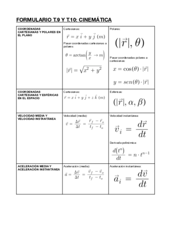 Fisica-Formulas-Cinematica-.pdf