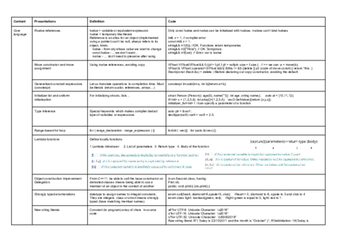 Definiciones-y-codigo-tema-2.pdf