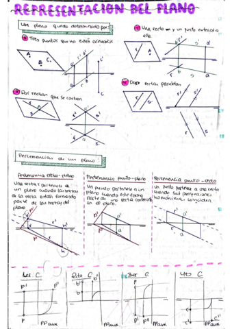 Representacion-del-Plano-e-intersecciones.pdf