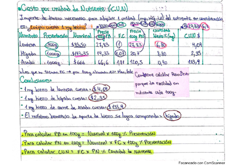 costo-por-unidad-de-nutriente-CUN.pdf