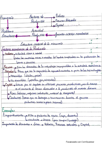 Factores-economicos-de-la-produccion.pdf