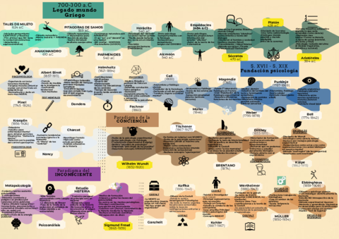 Cronologia-Historia-de-la-Psicologia.pdf