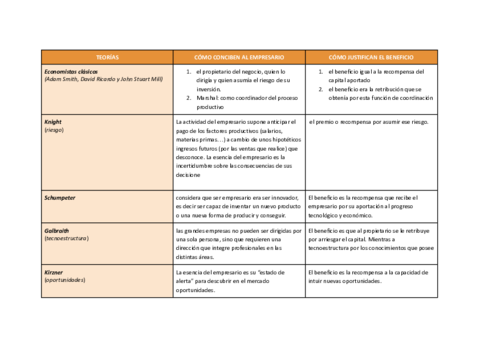 las-teorias-sobre-el-empresario.pdf