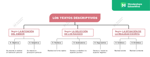 LOS-TEXTOS-DESCRIPTIVOS.pdf