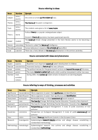 Key-nouns-in-academic-English-nombres-clave-en-ingles-academico.pdf