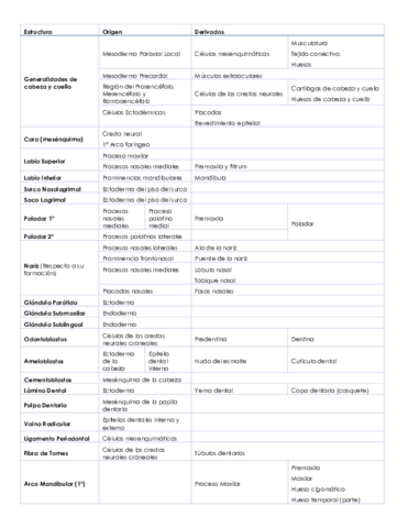 Origenes-y-Derivados-Embrio.pdf