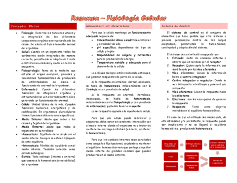 Resumen-Fisiologia-Celular.pdf