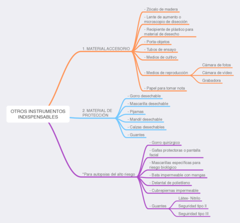 OTROS-INSTRUMENTOS-INDISPENSABLES.pdf