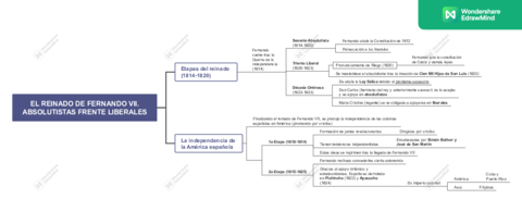 EL-REINADO-DE-FERNANDO-VII.pdf