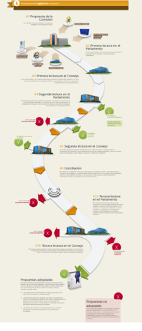 Procedimiento-legislativo.pdf
