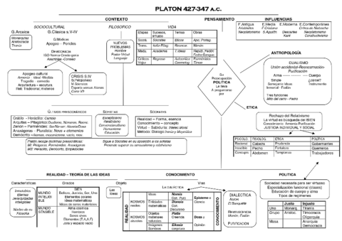 mapa-conceptual-platon.pdf