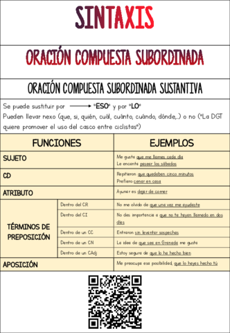 ORACION-COMPUESTA-SUBORDINADA.pdf