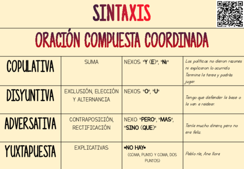 ORACION-COMPUESTA-COORDINADA.pdf